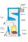 Protherm (Туреччина) Капібара Solitech Plus 3